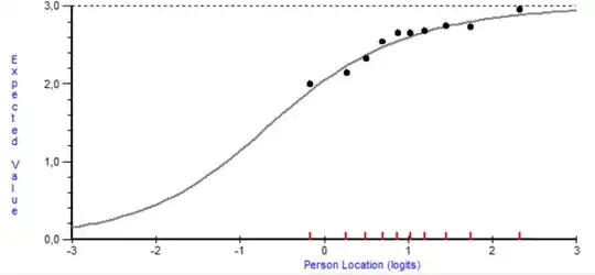 expected distribution of zeros against the observed_pois