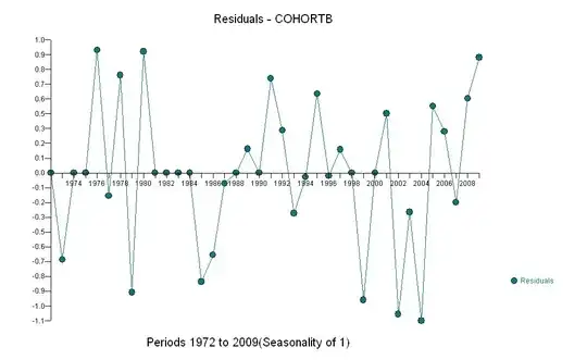 RESIDUALS FROM MODEL