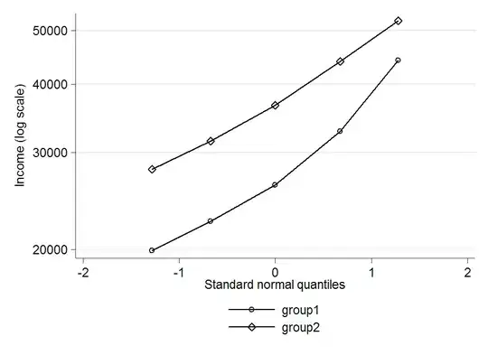 Fisher Iris biplots, PCA on correlations