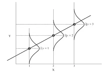 Fig. 2.2. From Brown (2014) Linear Models in Matrix Form