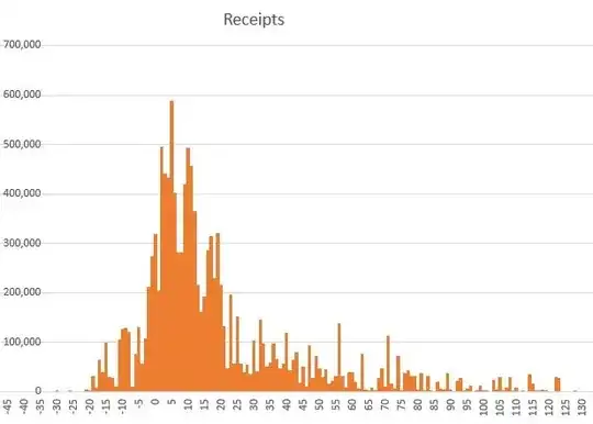 Receipt Distribution