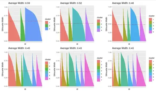 Silhouette Analysis