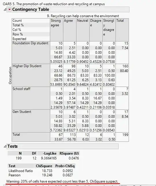 qq-plots and plot of log-likelihoods of Box-Cox parameter