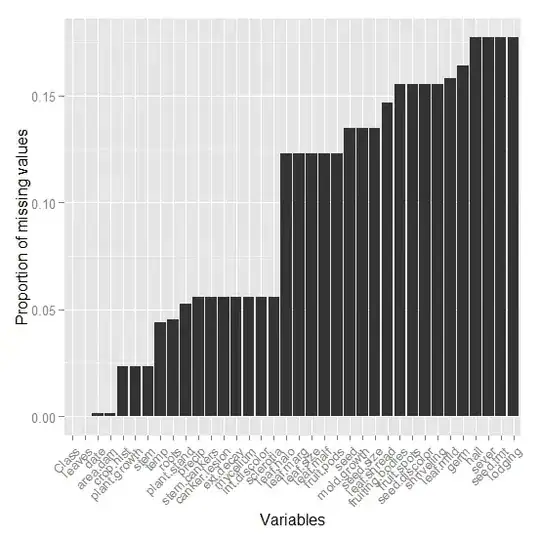 plot of model with additive exponential error vs plot of conditional exponential model