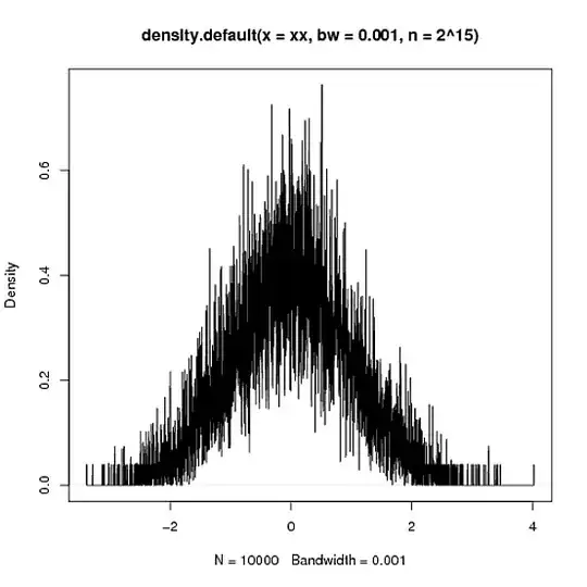 density with higher number of points to sample at