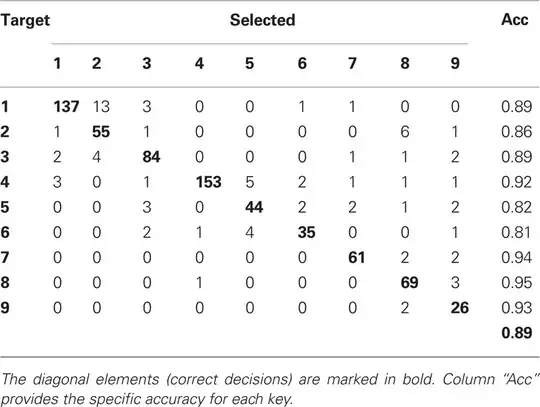 Multiclass Confusion Matrix