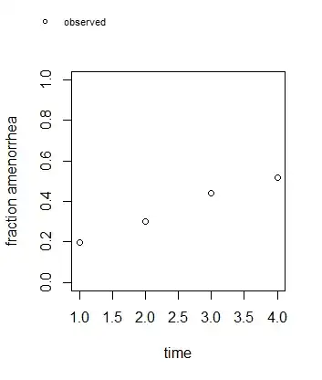 fractions