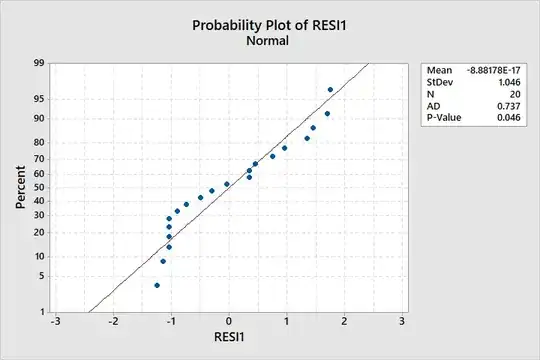 histogram of means of sample size 100000
