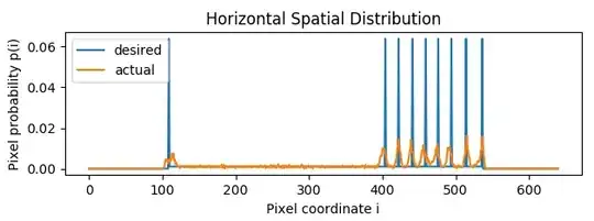 Plot of possible points in the space spanned by two binary variables