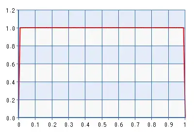 PDF plot of Beta(1.0001,1.0001)