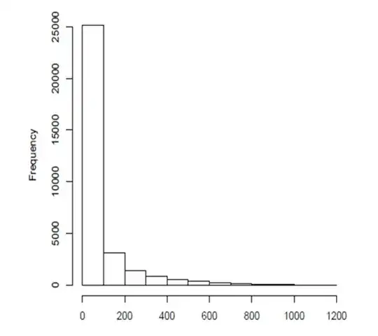 Histogram of Y