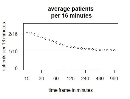 comparison with inverse of waiting time