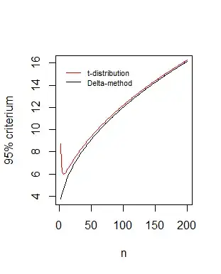 methods comparison