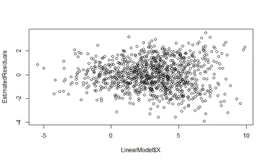 Plot of Residual values of Linear Model