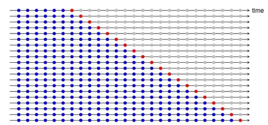 avPlots