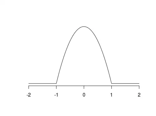 Epanechnikov kernel
