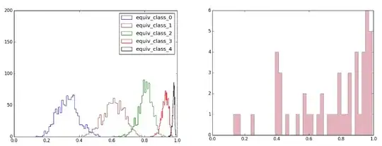 posterior predictive, true histogram without Categorical