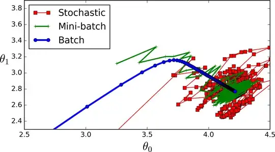 Gradient directions for different batch setups