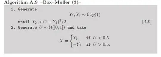 a variant of Box-Muller