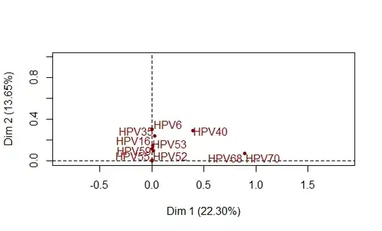 confidence distribution for $\sigma$ showing estimates