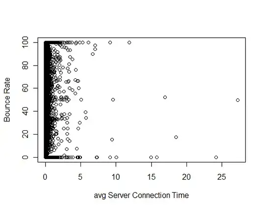 Illustration of the dataset
