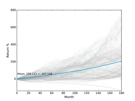 Non-normal data