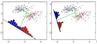 typical LDA example figure