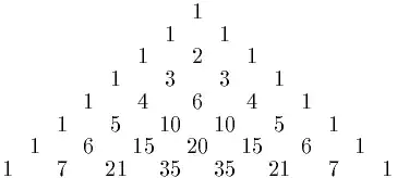 Table of Positive Residuals