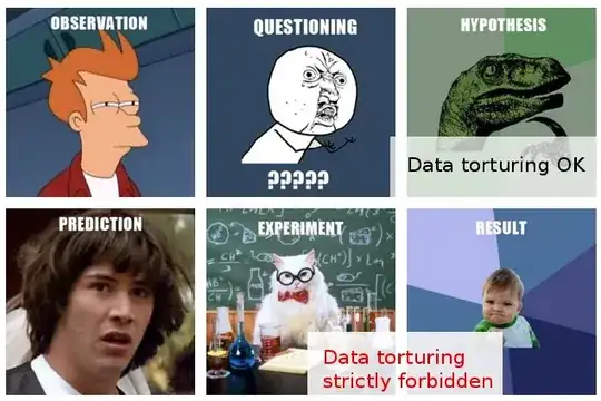 a data scientist should be able to