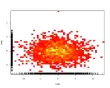 2D histogram