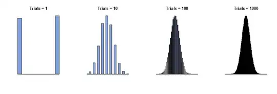 Histograms