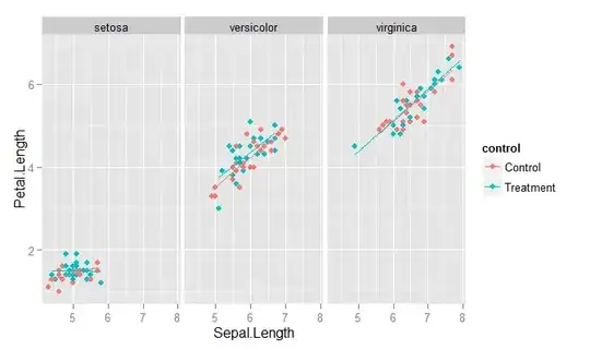 correlations