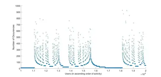 Density Curve