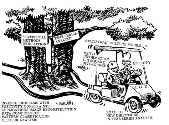 Bush and Gorbachev in a statistical golf cart