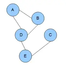 GGM