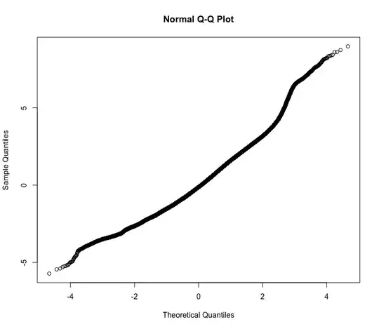 How does Time Series, Multivariate and Longitudinal Analysis vary?