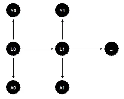 Simple DAG for timesteps 0 and 1