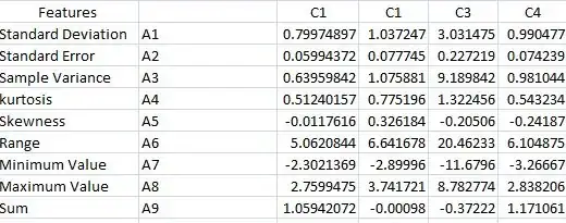One speaker's distribution of KIT tokens, showing covariance in F1 & F2