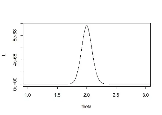 The comparison of the exponent with some popular activations