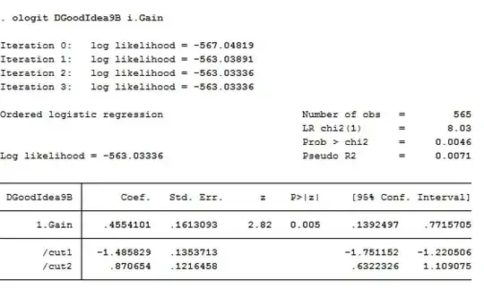 ordered logit model