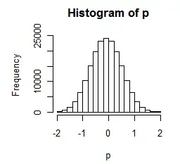 Histogram