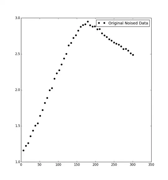 data