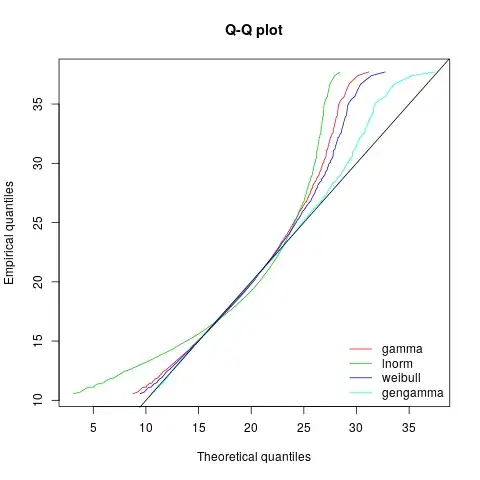 example QQ plots with posters data
