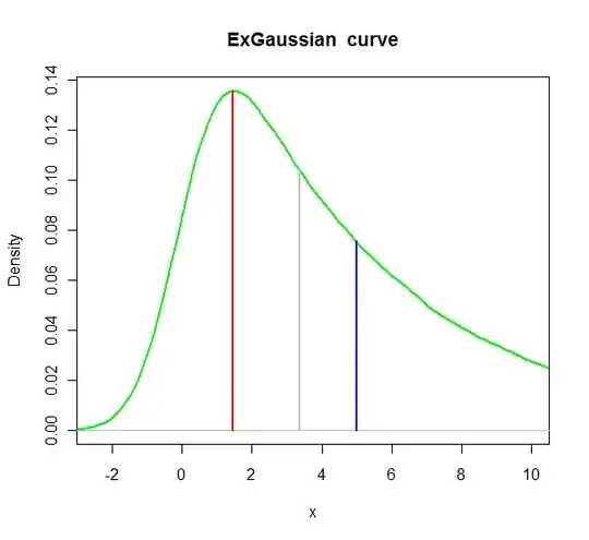 example with different variance