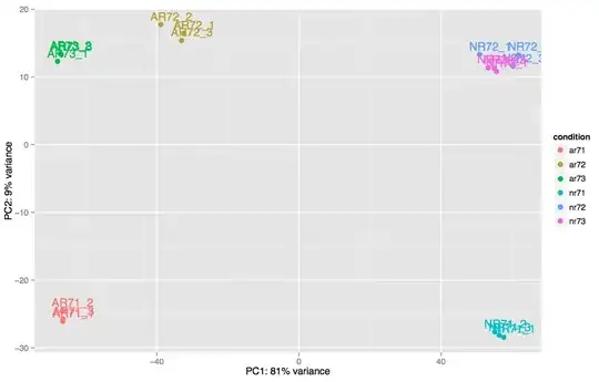 PCA plot with mysterious units on the axes