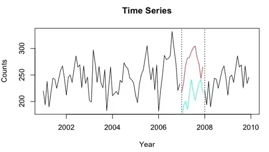 two group means as regression, population situation