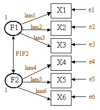 Confirmatory Factor Analysis