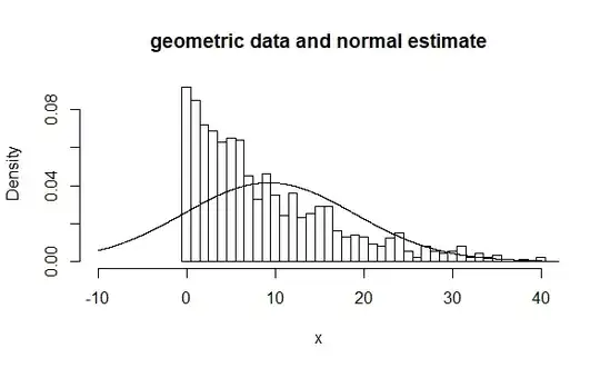 normal distribution is not a good approximation