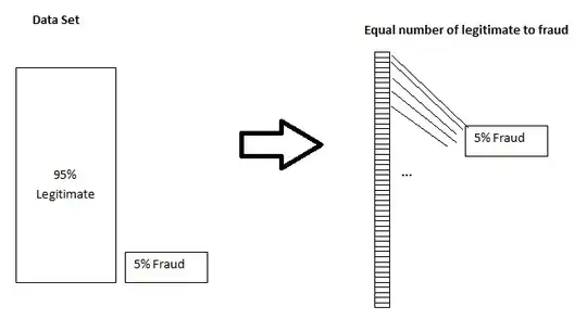 undersampled data set