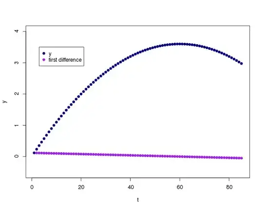 comparison methods described here